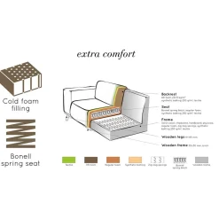 Wohnzimmercouch|3 Sitzer Sofa*Pharao24 Retro Design Couch Dayton