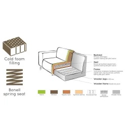 Einzelsofa|Modulsofas*Pharao24 Sofa Element Einsitzer Ucladius