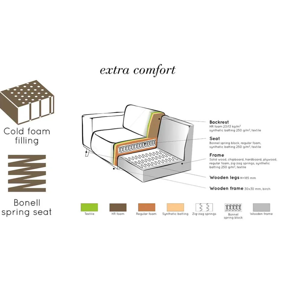 Wohnzimmercouch|Einzelsofa*Pharao24 Wohnzimmer Sofa Graves