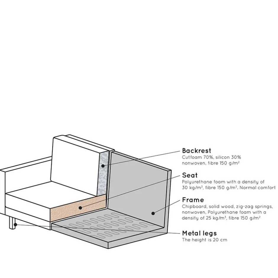 Wohnzimmercouch|2 Sitzer Sofa*Pharao24 Zweisitzer Sofa Vien
